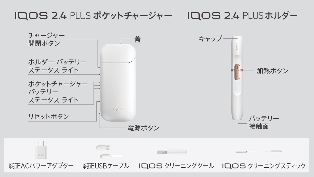 IQOS 2.4 PLUSの各パーツ名と付属品